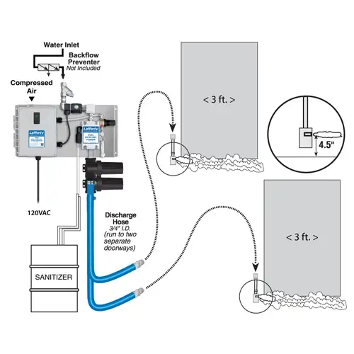 Timed Dual Entryway Foam Sanitiser