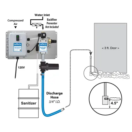 Timed Entryway Foam Sanitiser