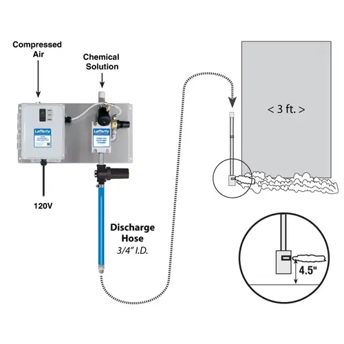 Timed PF Entryway Foam Sanitiser